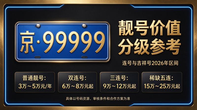 2026年北京指标租赁业务办公场景